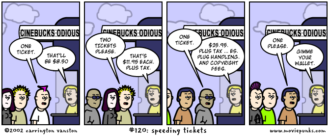 Speeding Tickets